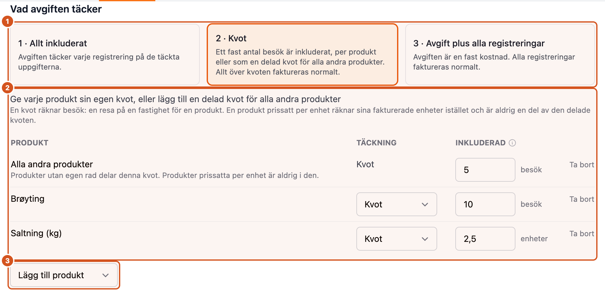 Vad avgiften täcker